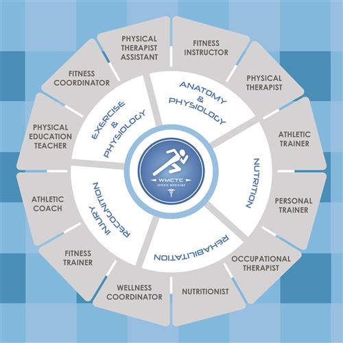 Career Pathways 