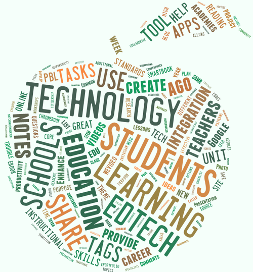 technology 